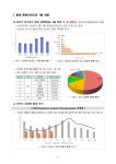 상세화면 - 공지사항 - 송파구 보건소