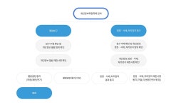 저작권정책 > 송파청소년센터 > 송파런 송파런: 송파청소년센터