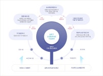 손상감시체계 구축 - 송파구 보건소