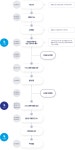 석촌동 송파1동 송파2동 오금동 오륜동 위례동 잠실2동 잠실3동 잠실4동 잠실6동 잠실7동 잠실본동 장지동 풍납1동 풍납2동 동주민센터