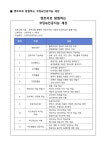 프로그램 신청 > 미래교육센터 > 온라인 캠퍼스 > 미래교육 > 송파쌤 송파쌤 : 미래 교육