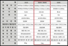 엘럽스 고압증기멸균기 SS50V 오토클레이브 50리터 (판매완료)... 소리전자 엘럽스 고압증기멸균기 SS50V  오토클레이브 50리터 (판매완료)... 
