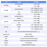 [판매완료] 컴퓨터와 연동되는 신품급 멀티미터 메텍스 MXD-4660A - 벼룩-장터 - 소리전자