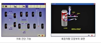 휠 얼라이먼트 타이어휠 카센타 휠얼라이먼트 삼홍 SAMHONG CARPER-201 - 전자종합-장터 - 소리전자