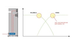 2.5 way 스피커가 뜨고 있다고??