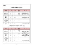 서울중앙지방검찰청 > 알림마당 > 검찰발표자료 > 상세보기 - 당신이 웃는 내일을 희망합니다 