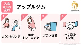 アップルジム（Apple GYM）の口コミ・評判は？ 海外式ボディメイクで見た目にコミット！ - パーソナルジムNAVI@スポニチBIZ