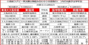 東海大大阪仰星・薄田周希 ― スポニチ Sponichi Annex スポーツ 東海大大阪仰星・薄田周希 - スポニチ Sponichi Annex スポーツ