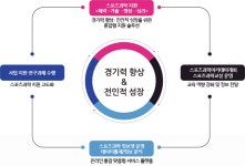 소개 – 한국스포츠과학원