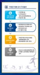 글로벌스포츠프리즘 – KISS한국스포츠정책과학원