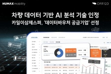 카일이삼제스퍼(CAR123) - 기업정보 | 투자, 매출, 기업가치 - THE VC