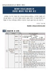 구인/구직게시판-순천시청 상세
