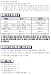 구인/구직게시판-순천시청 상세