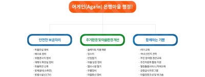 순천시 도시재생지원센터 :: 주암면 순천시 도시재생지원센터