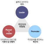 주민자치회 | 수성구청 행정복지센터 주민자치회