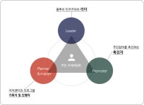 주민자치회 | 수성구청 행정복지센터 주민자치회