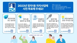 2023년 정자1동 자치사업 결정 사전투표