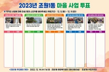  2023년 조원1동 마을자치계획 찬/반 사전투표