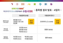 시정소식(상세) : HOME > 수원소식 > 시정소식 제32회 경기도청소년종합예술제 수원시대회(예선) 종목별 결과발표 - 4일차 -