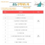  중등수학지도사(2학년)