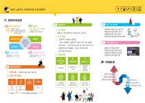 교통약자 이동편의시설 기술지원센터 : HOME > 분야별정보 > 교통 > 교통 > 교통약자 이동편의시설 기술지원센터