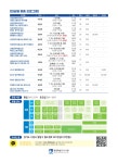 시정소식(상세) : HOME > 수원소식 > 시정소식 수원시평생학습관 2025년 3분기 프로그램 수강생 모집