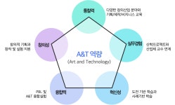 대학원 - 아트앤테크놀로지학과