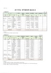 2017 부속유치원.pdf