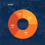 RE:MAKE 삼육대X동덕여대 아이디어톤 – 벤처스타트업아카데미사업단