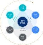 교육구성 – 교양교육원