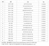 (재)아름다운가게 2022년 3분기 채용 알림 – 삼육대학교