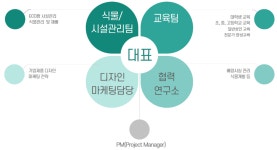 학교기업 SU-AgRI – 삼육대학교