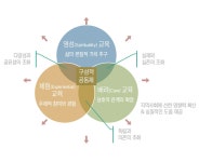 비전 – 글로컬사회혁신원