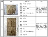 영주 무섬마을 내 「만죽재·해우당 고택 및 유물 일괄」 국가민속문화유산 지정