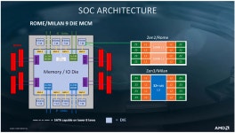 AMD Confirms Zen 3 and RDNA2 by Late-2020 | Page 2 | TechPowerUp Forums AMD Confirms Zen 3 and RDNA2 by Late-2020