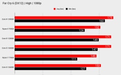 5800X3D slashed > £329/$329 | Page 2 | TechPowerUp Forums 5800X3D slashed > £329/$329