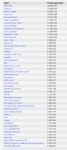 WCG Daily Numbers | Page 498 | TechPowerUp Forums WCG Daily Numbers
