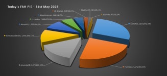 Folding Pie and Milestones!! | Page 362 | TechPowerUp Forums Folding Pie and Milestones!!