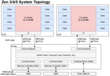 AMD Readies 16-Core Ryzen 9000X3D CPU with 192 MB L3 Cache and 200 W TDP | Page 7 | TechPowerUp Forums AMD Readies 16-Core Ryzen... 