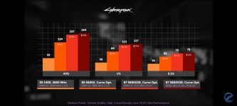 Testing max ram overclock pn Ryzen 1700 | Page 2 | TechPowerUp Forums Testing max ram overclock pn Ryzen 1700