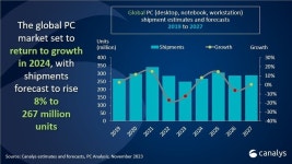 Canalys Forecast: Global PC Market Set for 8% Growth in 2024 | TechPowerUp Canalys Forecast: Global PC Market Set for 8% Growth... 