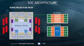 AMD 4th Gen Ryzen Vermeer Zen 3 Rumored to Include 10-core... AMD 4th Gen Ryzen Vermeer Zen 3 Rumored to Include 10-core Parts