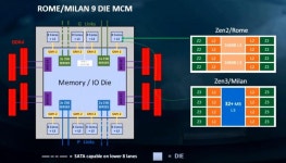 AMD Ryzen 4000 Rumored to Bring 15% IPC Uplift | TechPowerUp AMD Ryzen 4000 Rumored to Bring 15% IPC Uplift