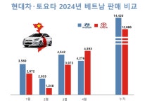 블라인드 | 베스트토요타 기업정보