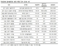 추석 고향길, 고속도로 따라 둘러볼 만한 신규 분양 아파트는?