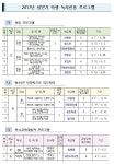 [세계로컬핫뉴스] 경기도립녹양도서관, 2017년 학생 독서진흥 프로그램 운영 합니다