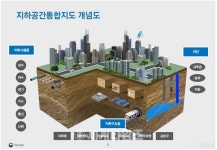 안양엘림세계로센터 | [세계로컬핫뉴스]안양시, 지하공간 3차원 통합지도 만든다