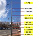 [세계로컬핫뉴스] 서울시, 가로등‧신호등‧와이파이‧CCTV 한 번에… ′스마트폴′ 26개 첫 구축완료