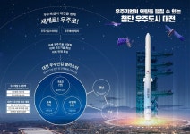 대전시, 지역우주산업 육성 엔진 점화!... 우주산업 혁신기반 강화