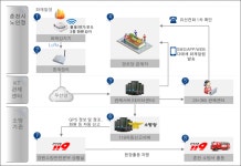 밤낮없이 경로당 지킨다…IoT기반 무선화재감지기 설치